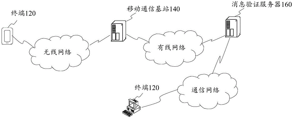 Message processing method and device