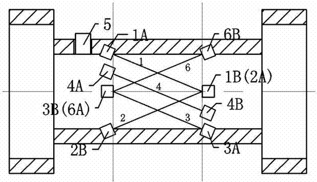 Method and device for measuring multi-channel ultrasonic flow