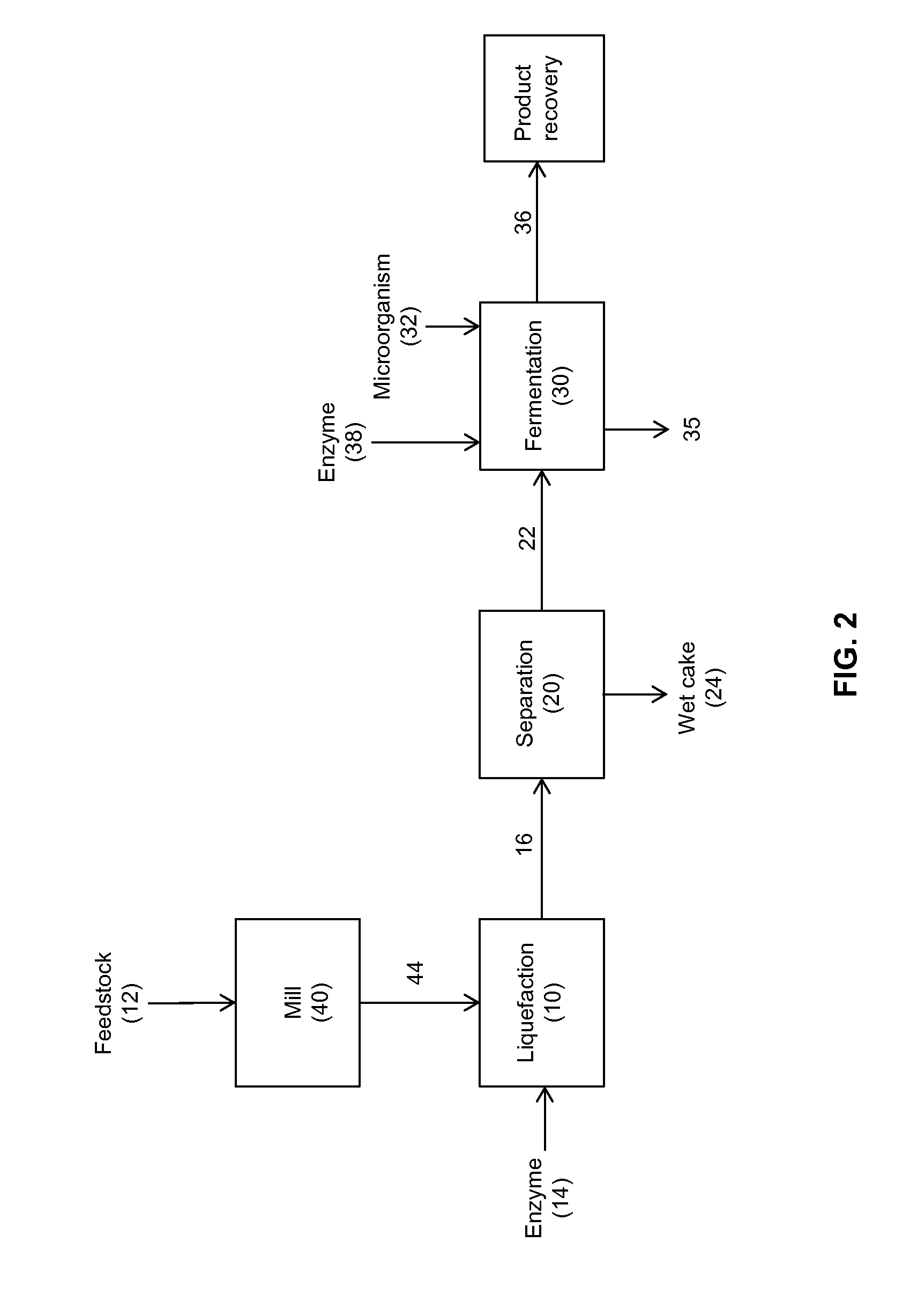 Processes and systems for the production of fermentation products