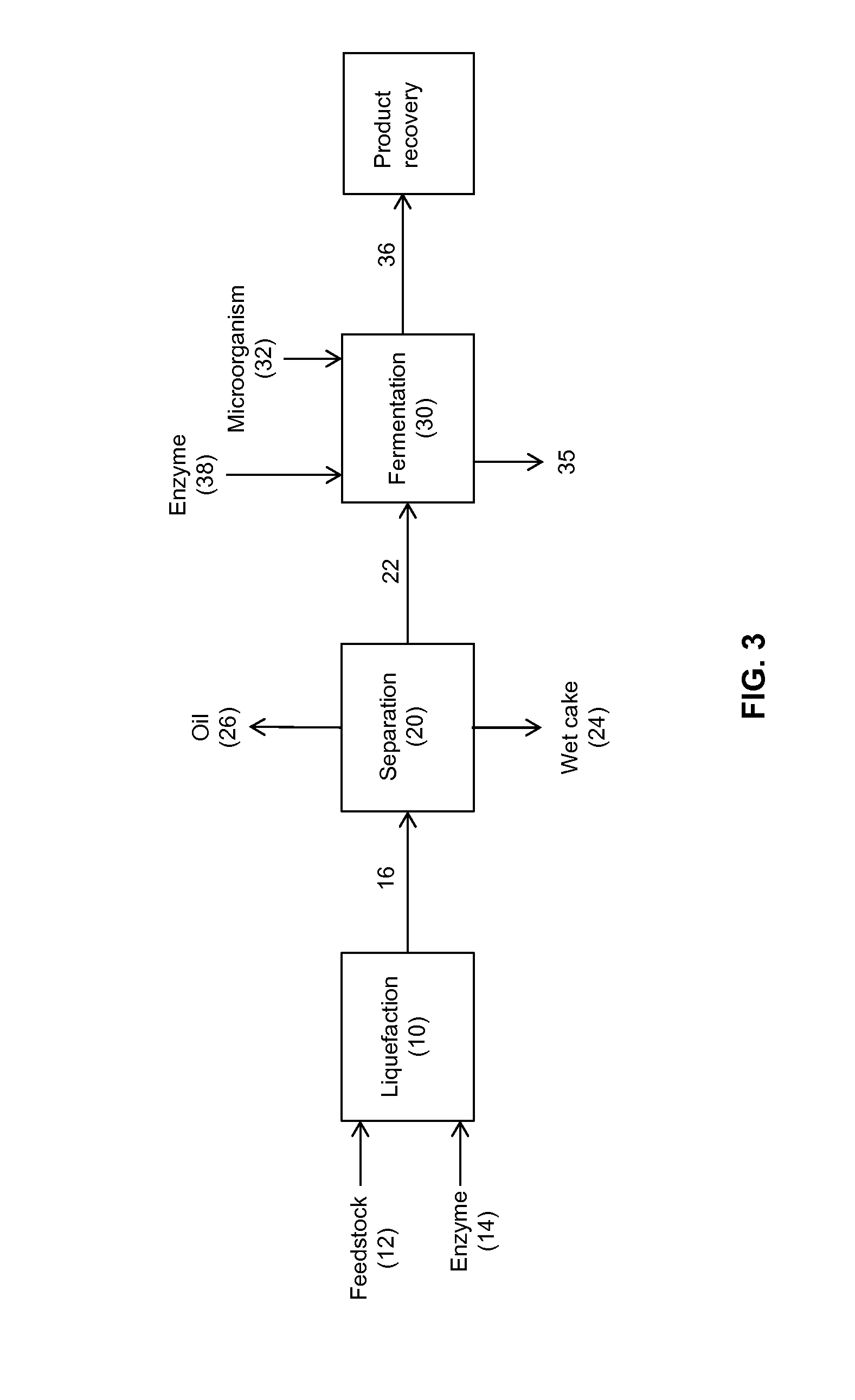 Processes and systems for the production of fermentation products