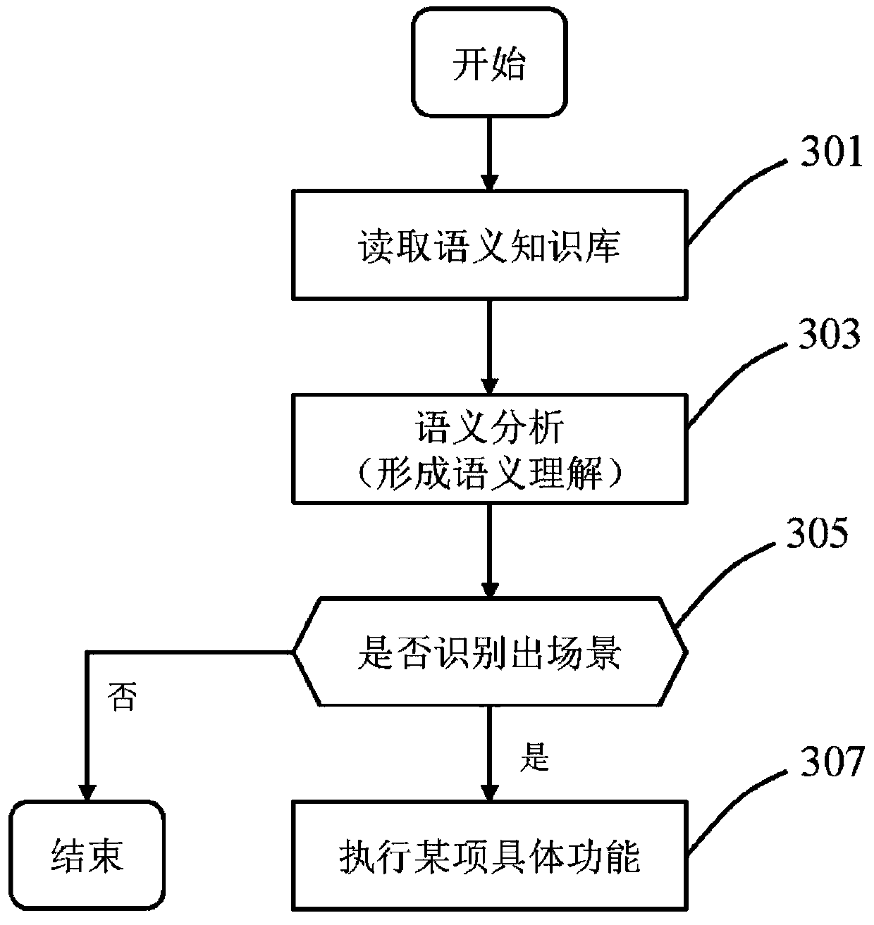 Intelligent terminal control method, system and intelligent terminal based on semantic analysis