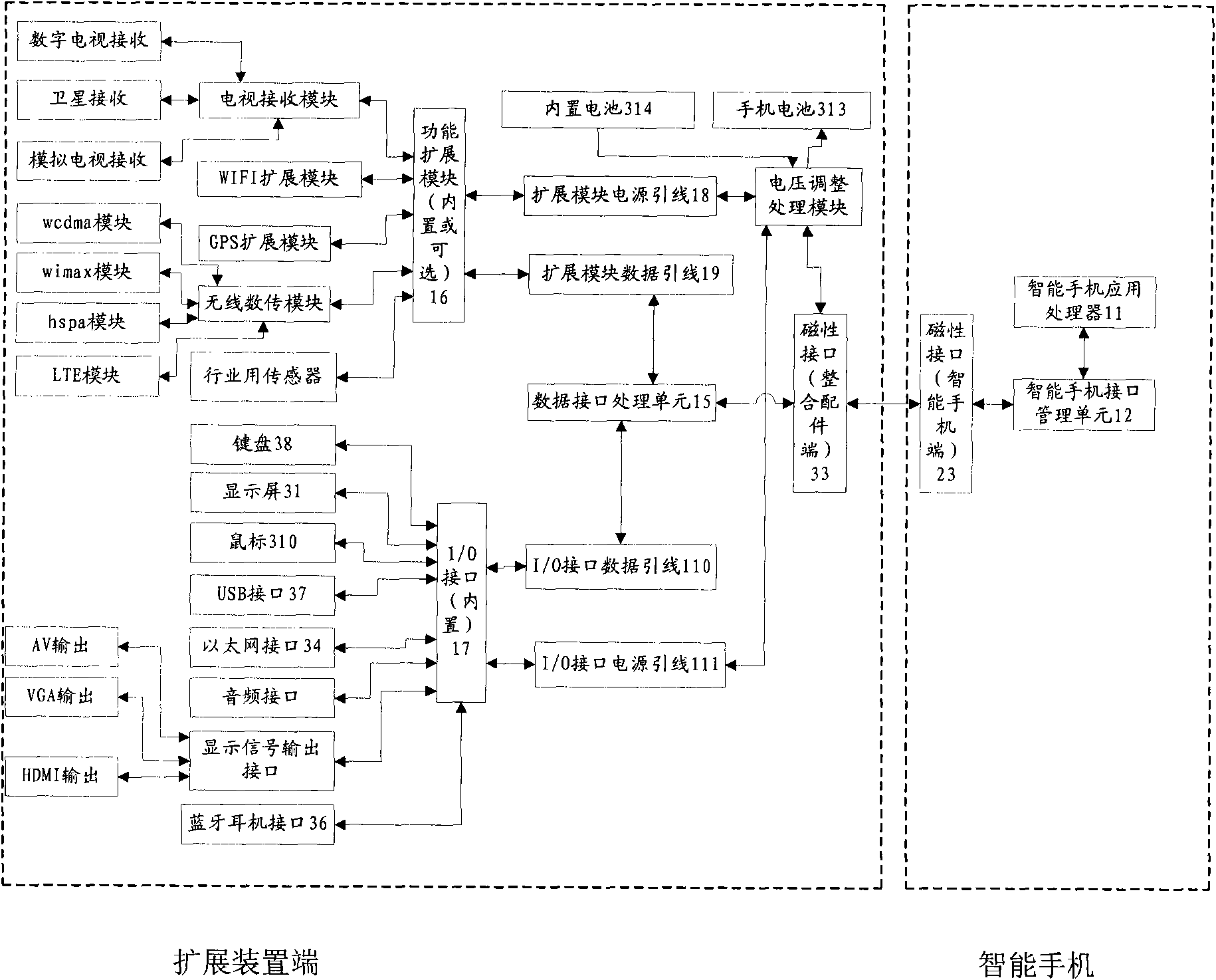 Expanding device for smart mobile phone