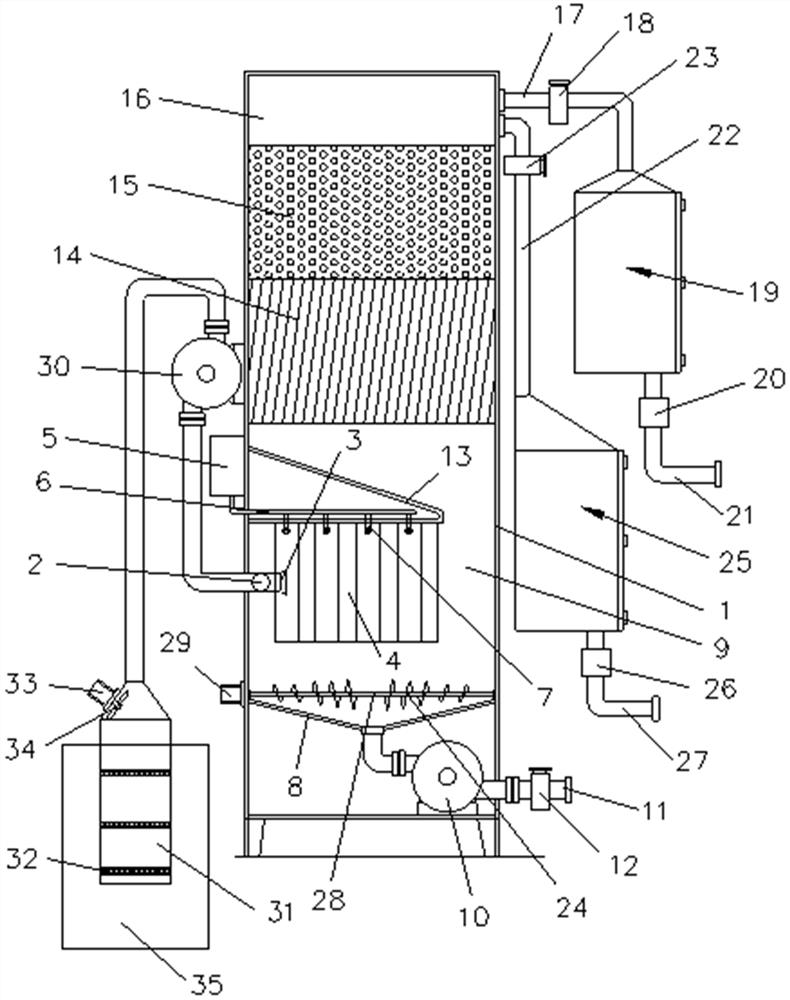 An integrated purification equipment for river black and odorous water