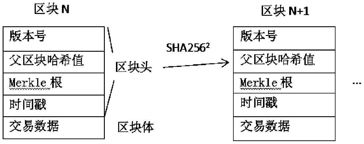 Resource transfer information transmission method and device, storage medium and electronic device