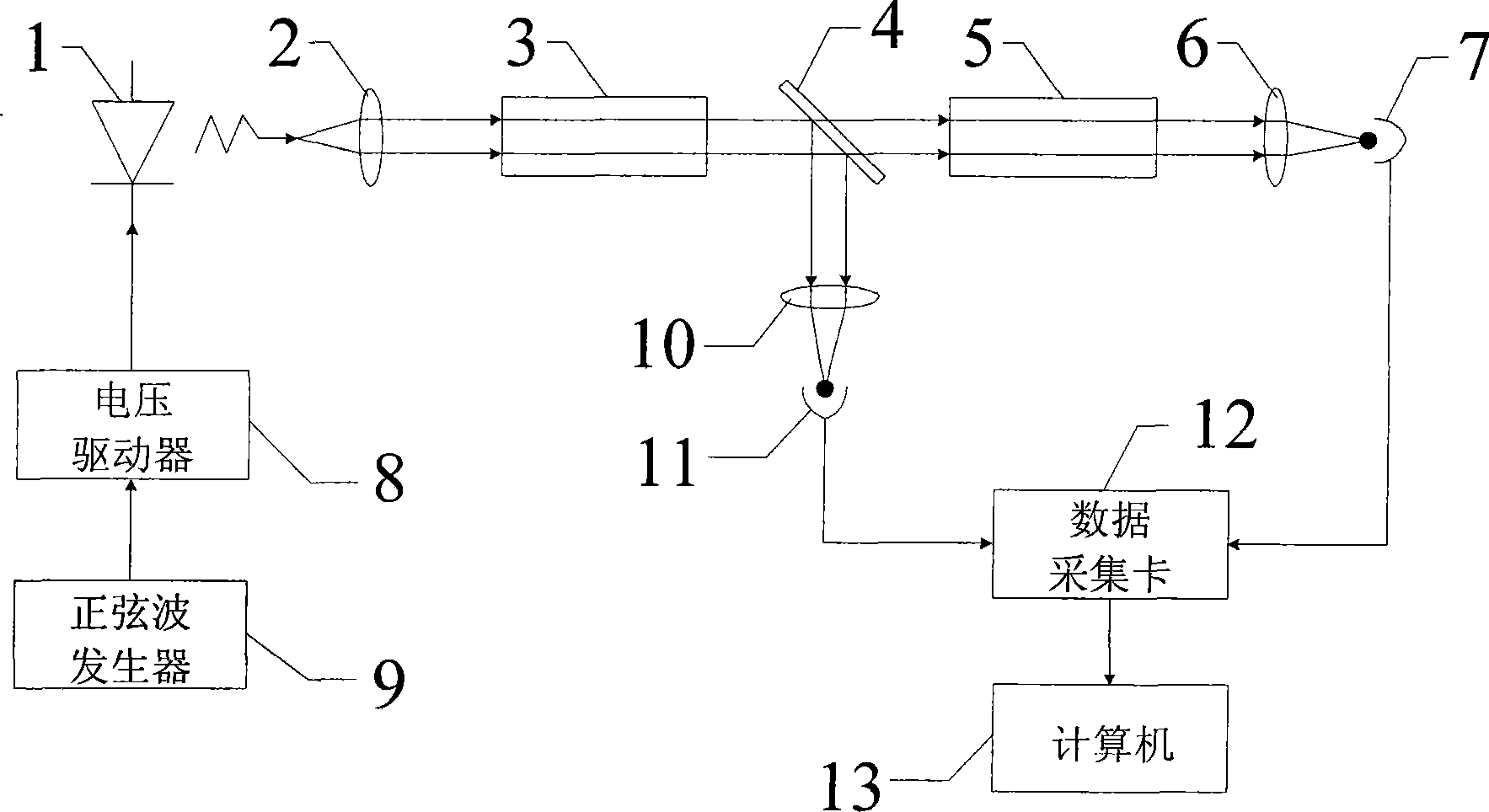 Sulphur dioxide gas concentration detection apparatus based on associated spectrum technology