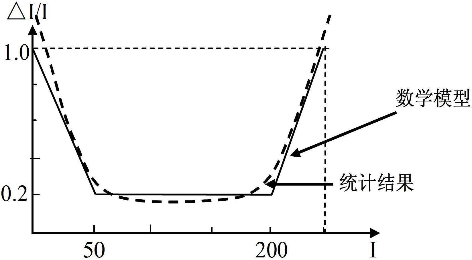 Rapid interframe mode selection method and device for AVS (Advanced Audio Video Coding Standard) coder