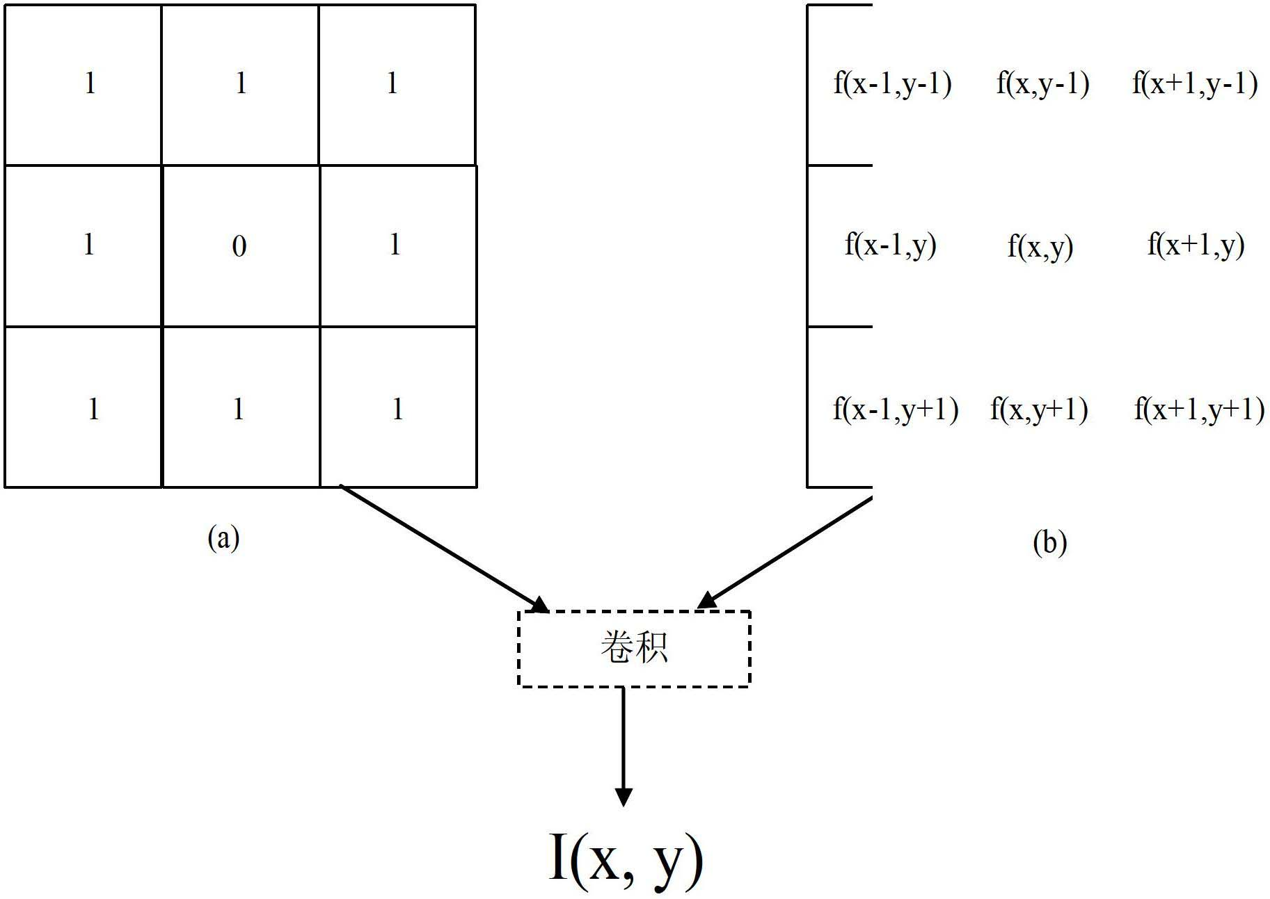 Rapid interframe mode selection method and device for AVS (Advanced Audio Video Coding Standard) coder