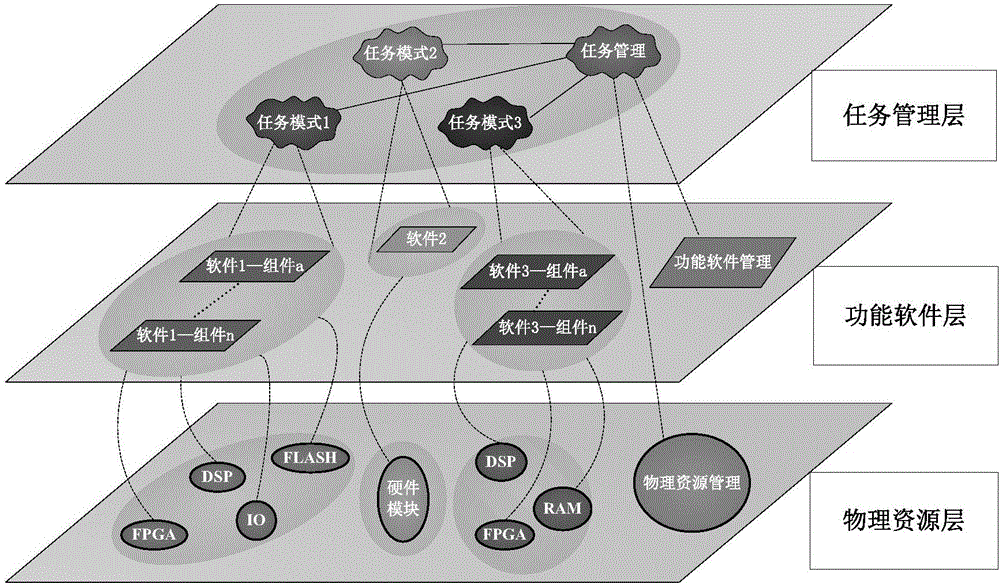 Wireless communication integrated system and realization method thereof