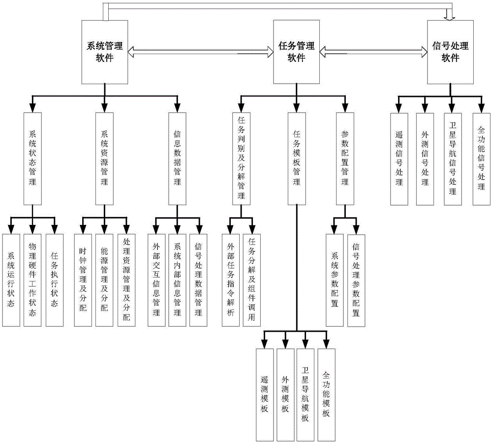 Wireless communication integrated system and realization method thereof