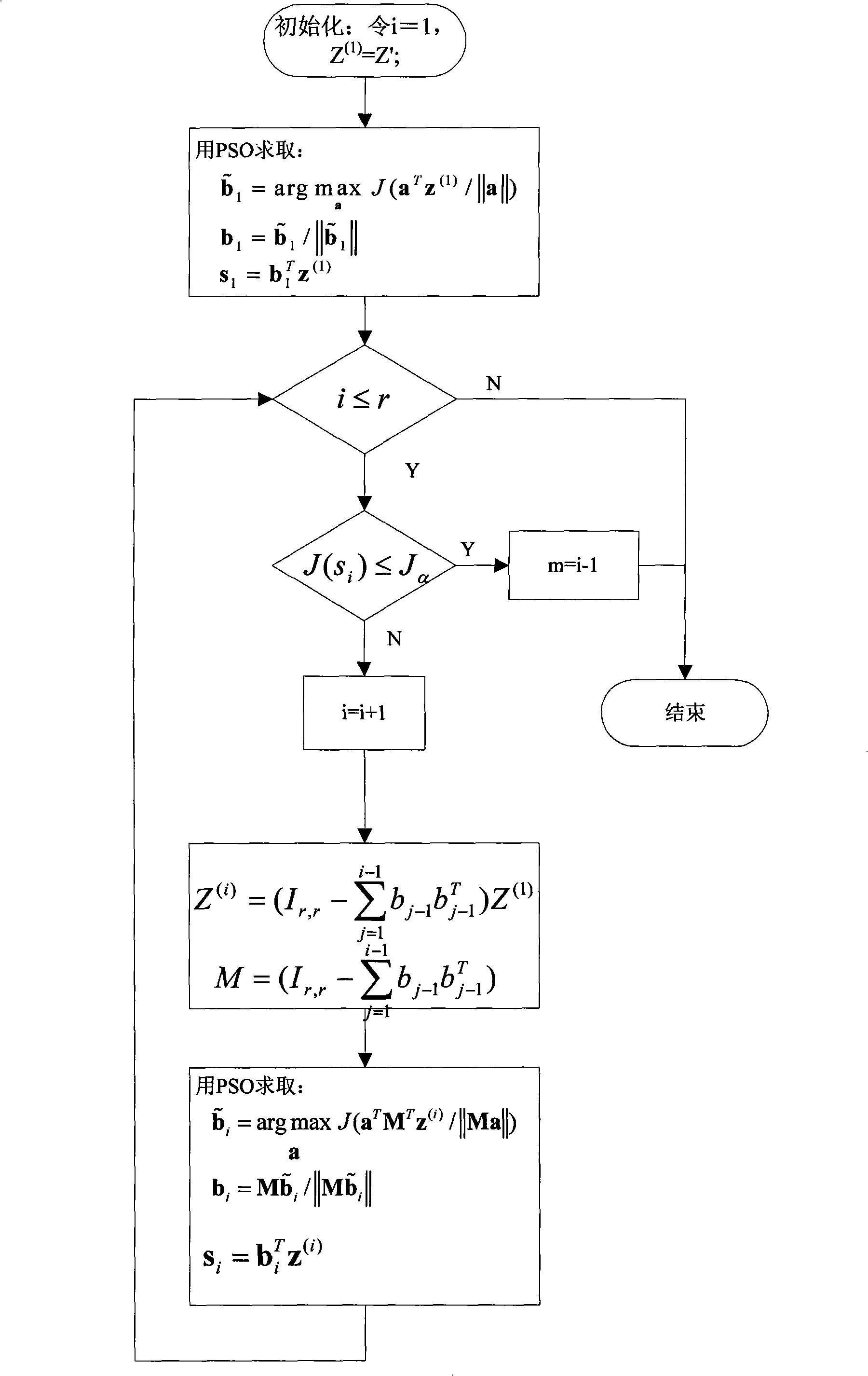 Course monitoring method based on non-gauss component extraction and support vector description