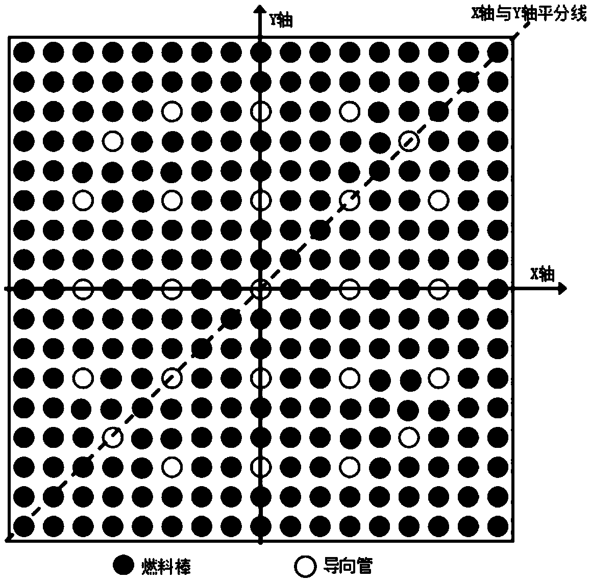 MOX fuel assembly for transmutation and power flattening and method of power flattening