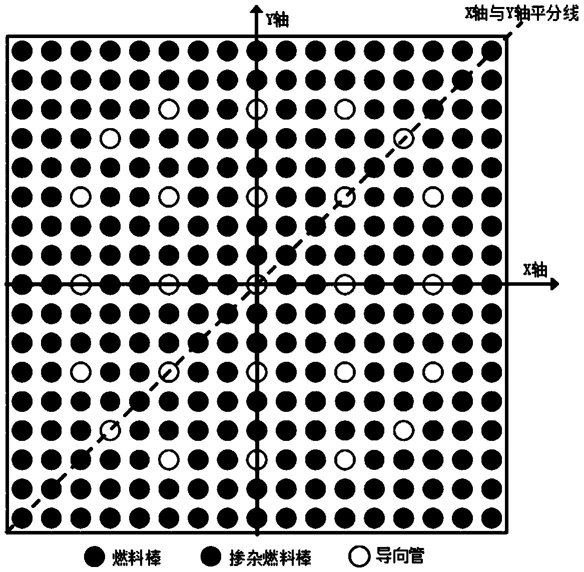 MOX fuel assembly for transmutation and power flattening and method of power flattening