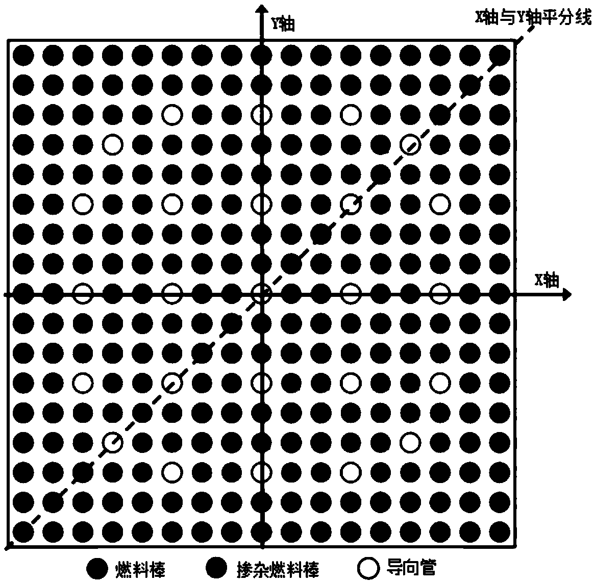 MOX fuel assembly for transmutation and power flattening and method of power flattening