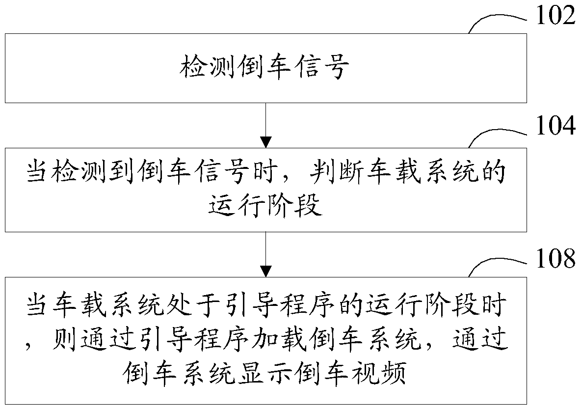 Vehicle reversing video display method and device