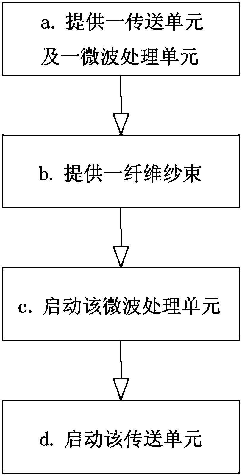 Oxidation fiber manufacturing method and oxidation fiber