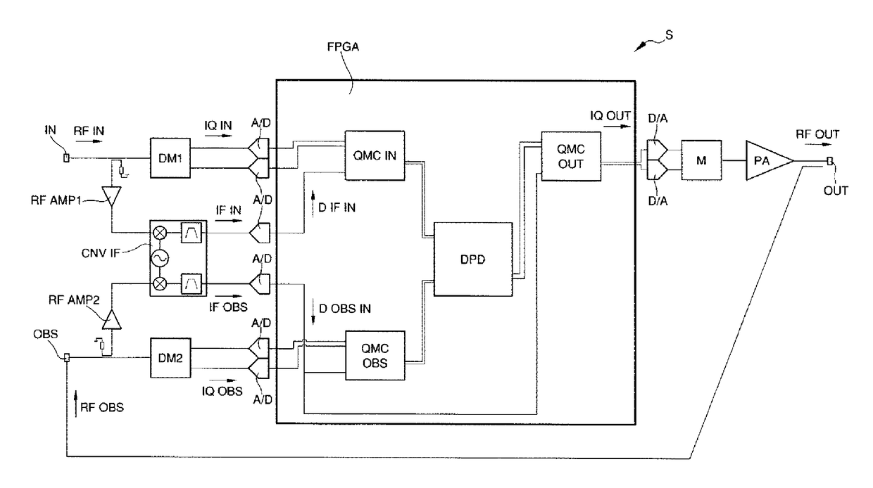 Power amplification system for radiofrequency communications