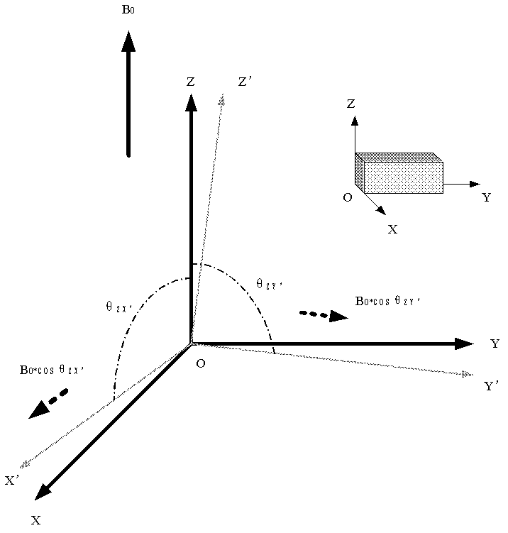 Quadrature calibration method and device of triaxial vector magnetometer