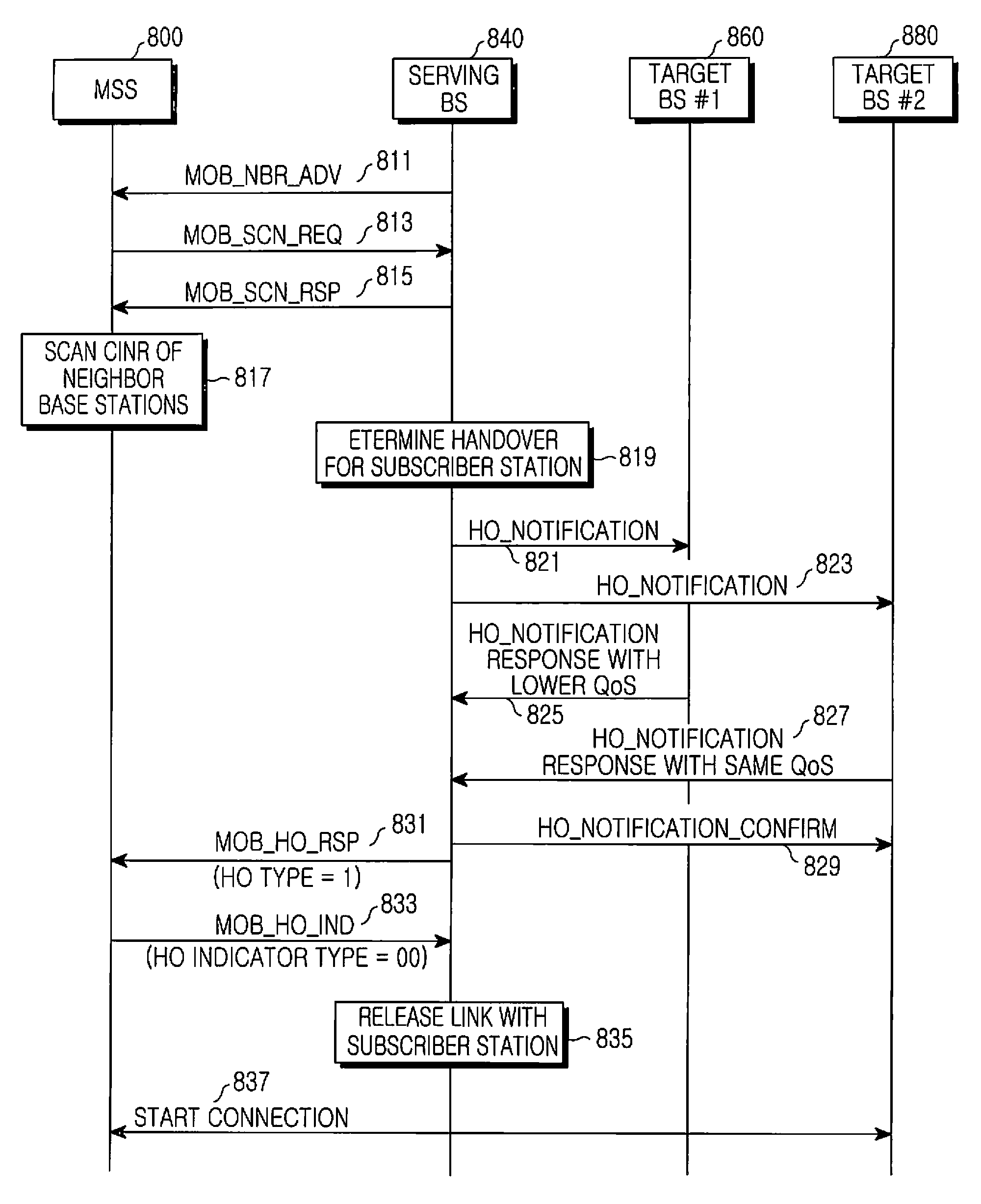 Method for compulsorily performing handover in broadband wireless communication system