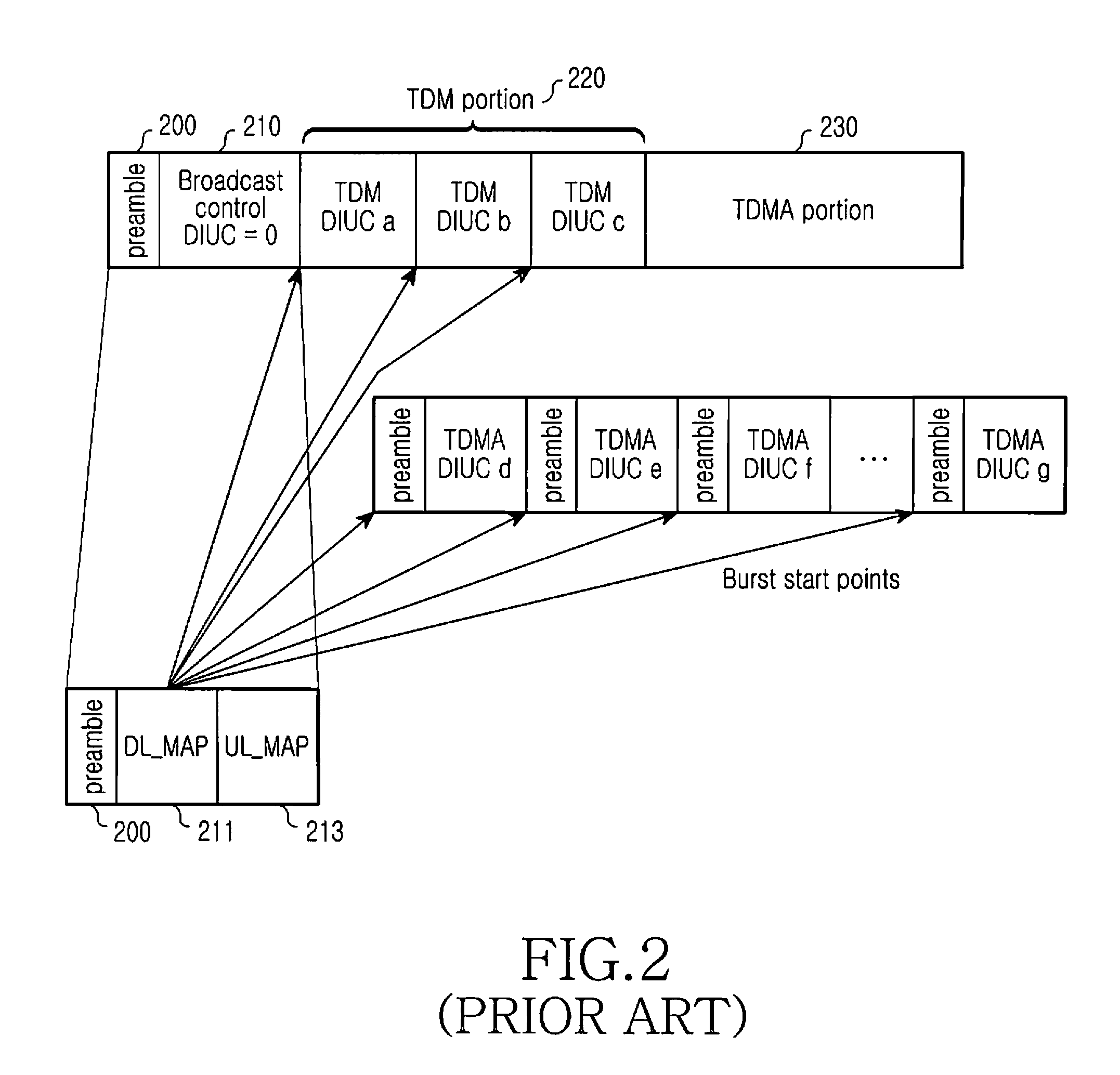 Method for compulsorily performing handover in broadband wireless communication system