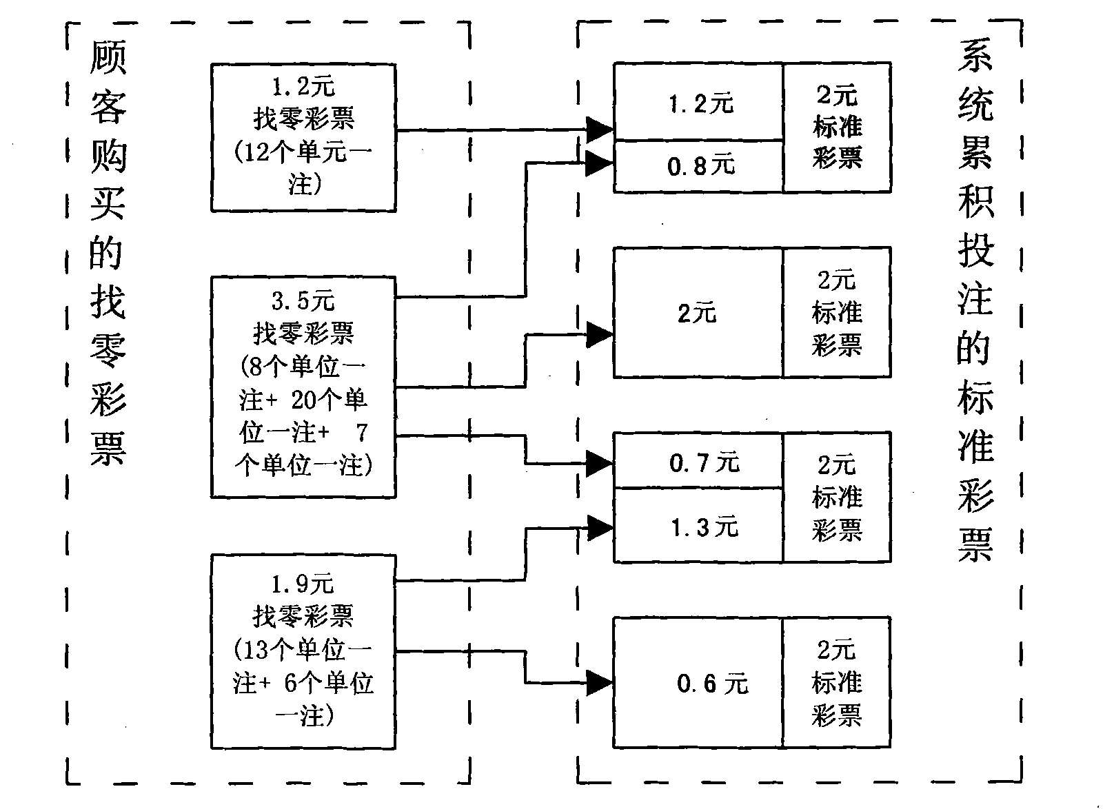 Odd change making lottery selling system and odd change making method