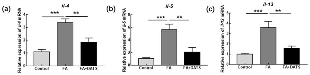 Application of diallyl trisulfide to food allergies