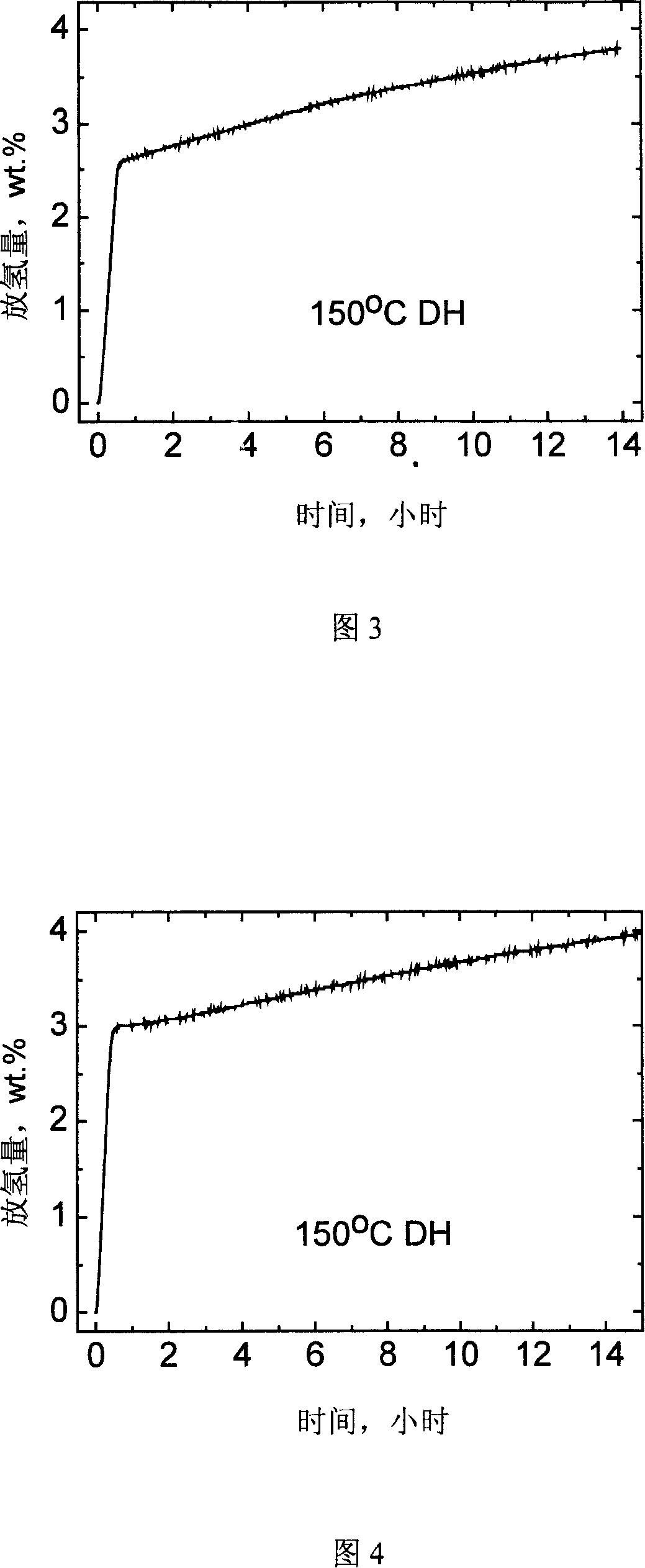 High-capacity hydrogen-storage material with NaAlH4 and preparation method thereof