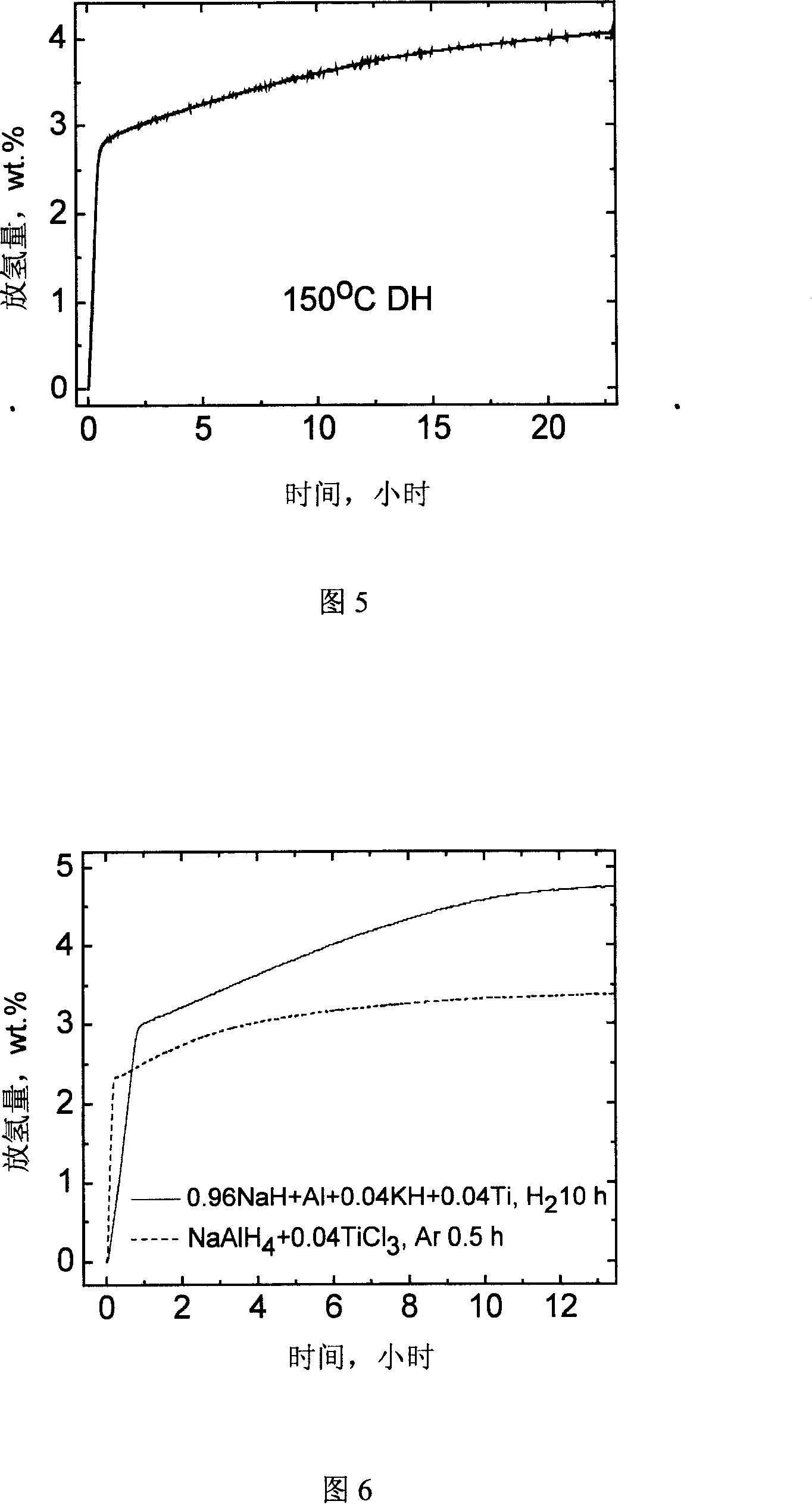 High-capacity hydrogen-storage material with NaAlH4 and preparation method thereof