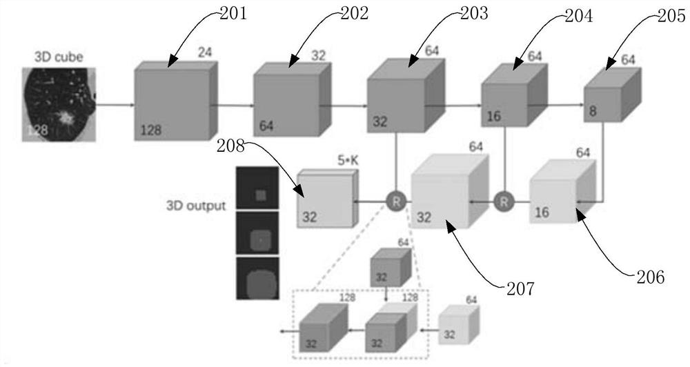 A method for establishing a pulmonary nodule detection device based on 3D convolutional neural network