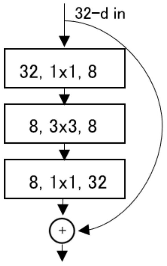 A method for establishing a pulmonary nodule detection device based on 3D convolutional neural network