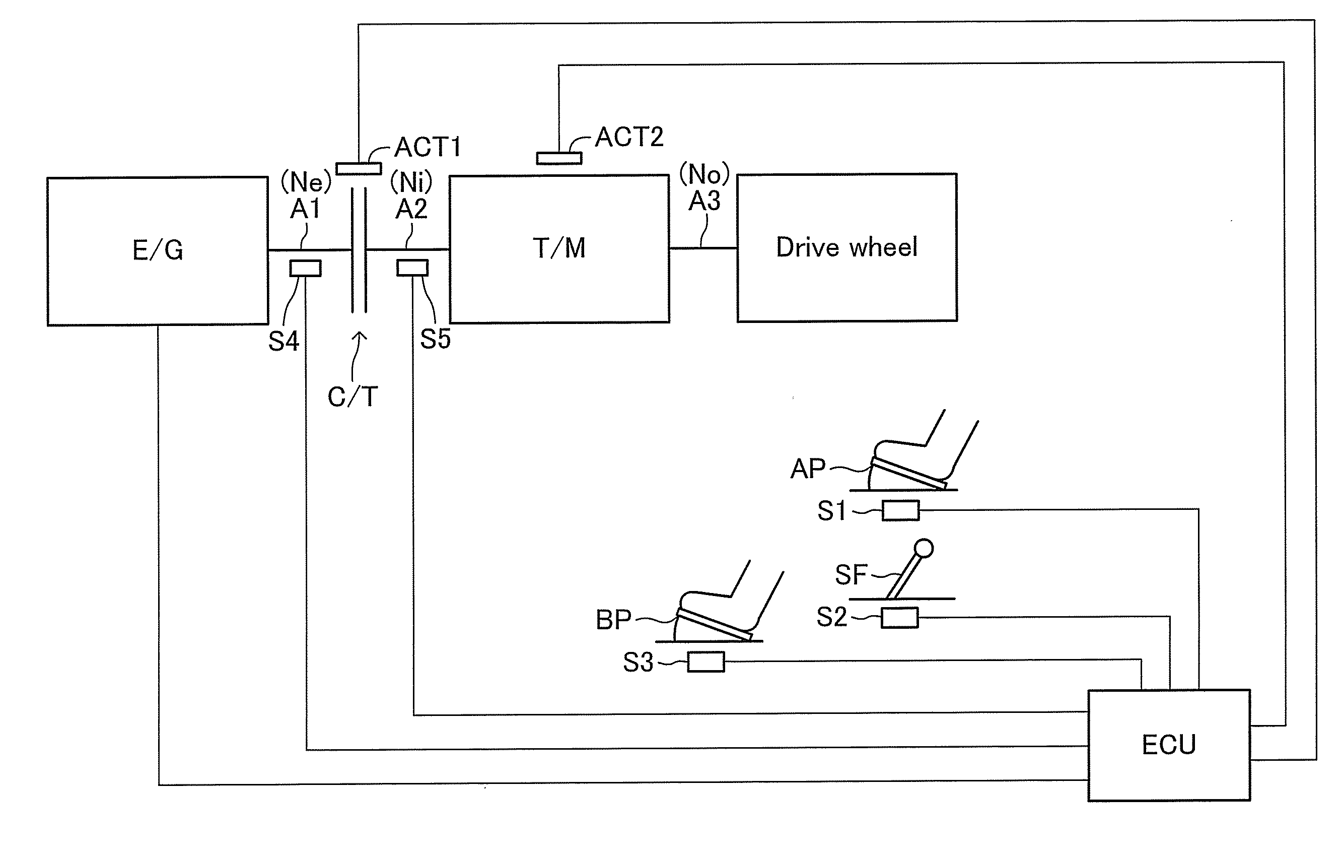 Vehicular power transmission control apparatus