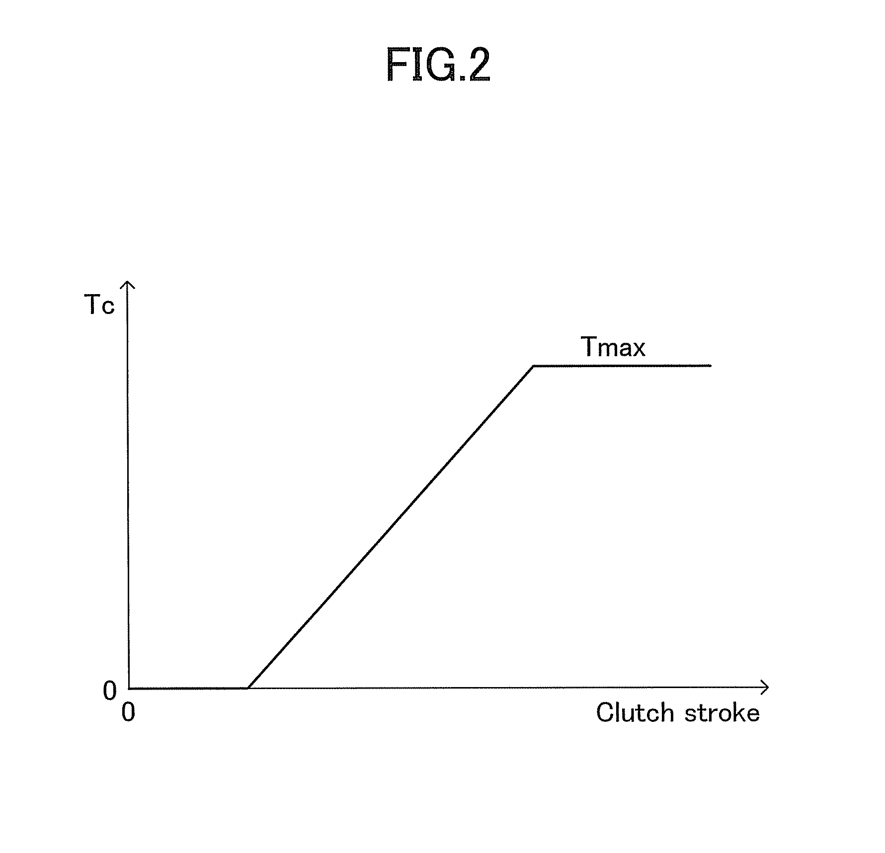 Vehicular power transmission control apparatus