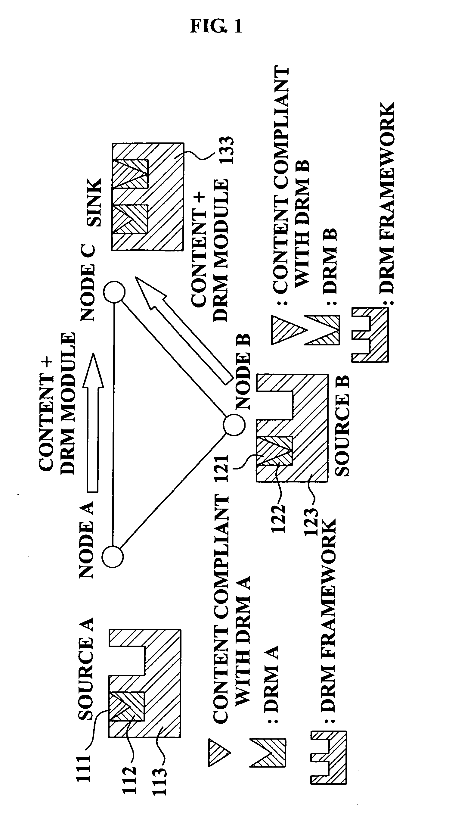 Method of providing DRM interoperability and ad hoc network device using the same