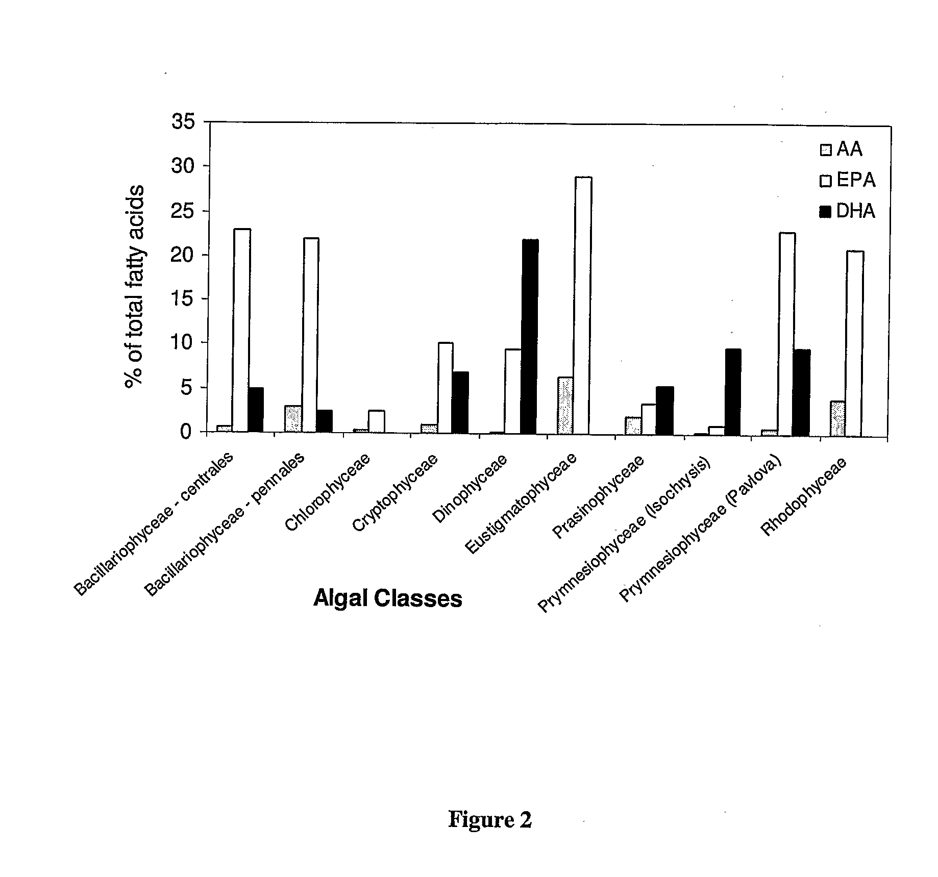 Synthesis of Long-Chain Polyunsaturated Fatty Acids by Recombinant Cells