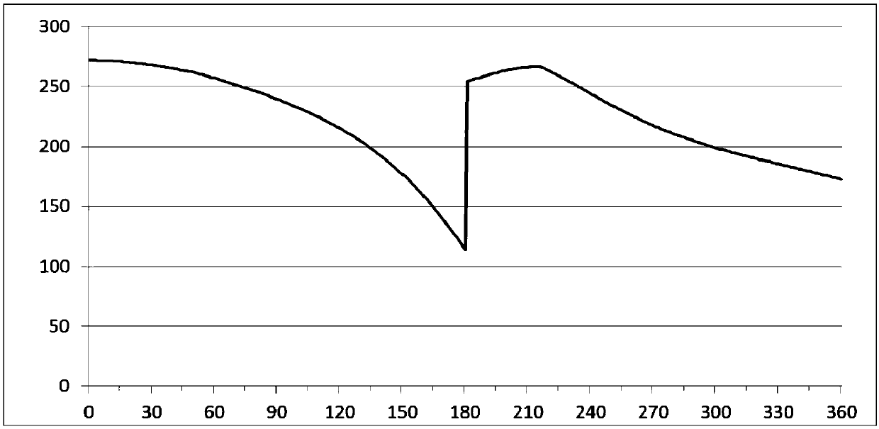 Compressor and refrigeration circulating system with same