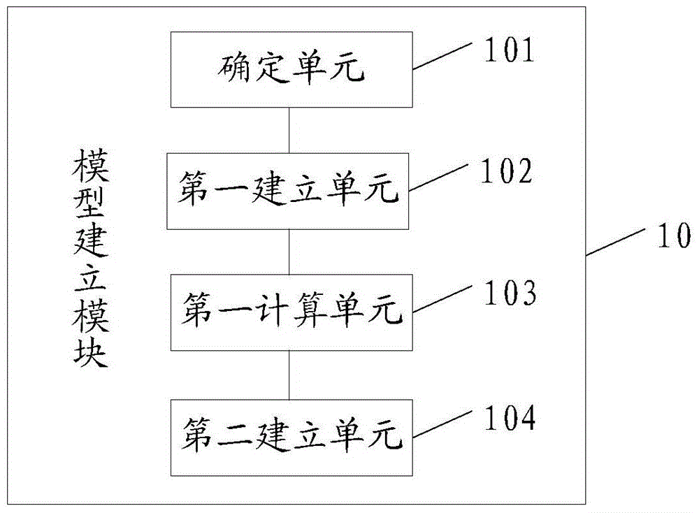 Energy-efficient transmission method and device for wireless body area network