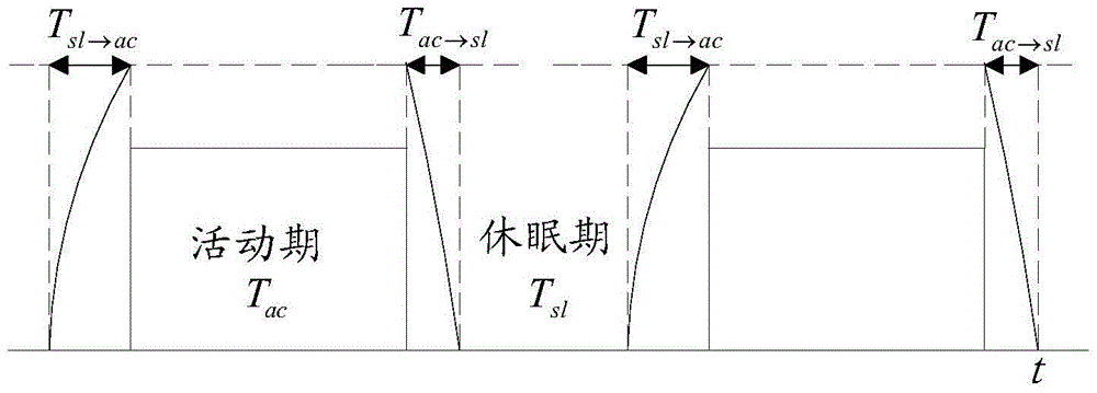 Energy-efficient transmission method and device for wireless body area network