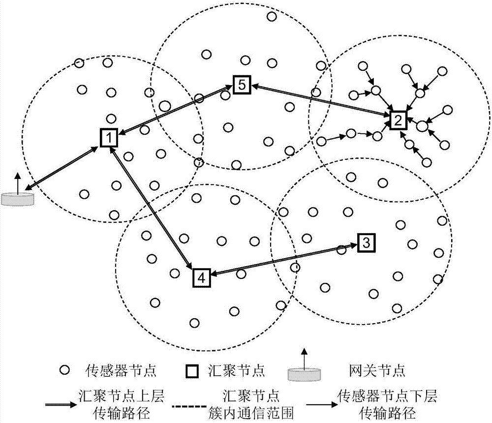 Mobile Sink path planning method for underwater heterogeneous sensor network