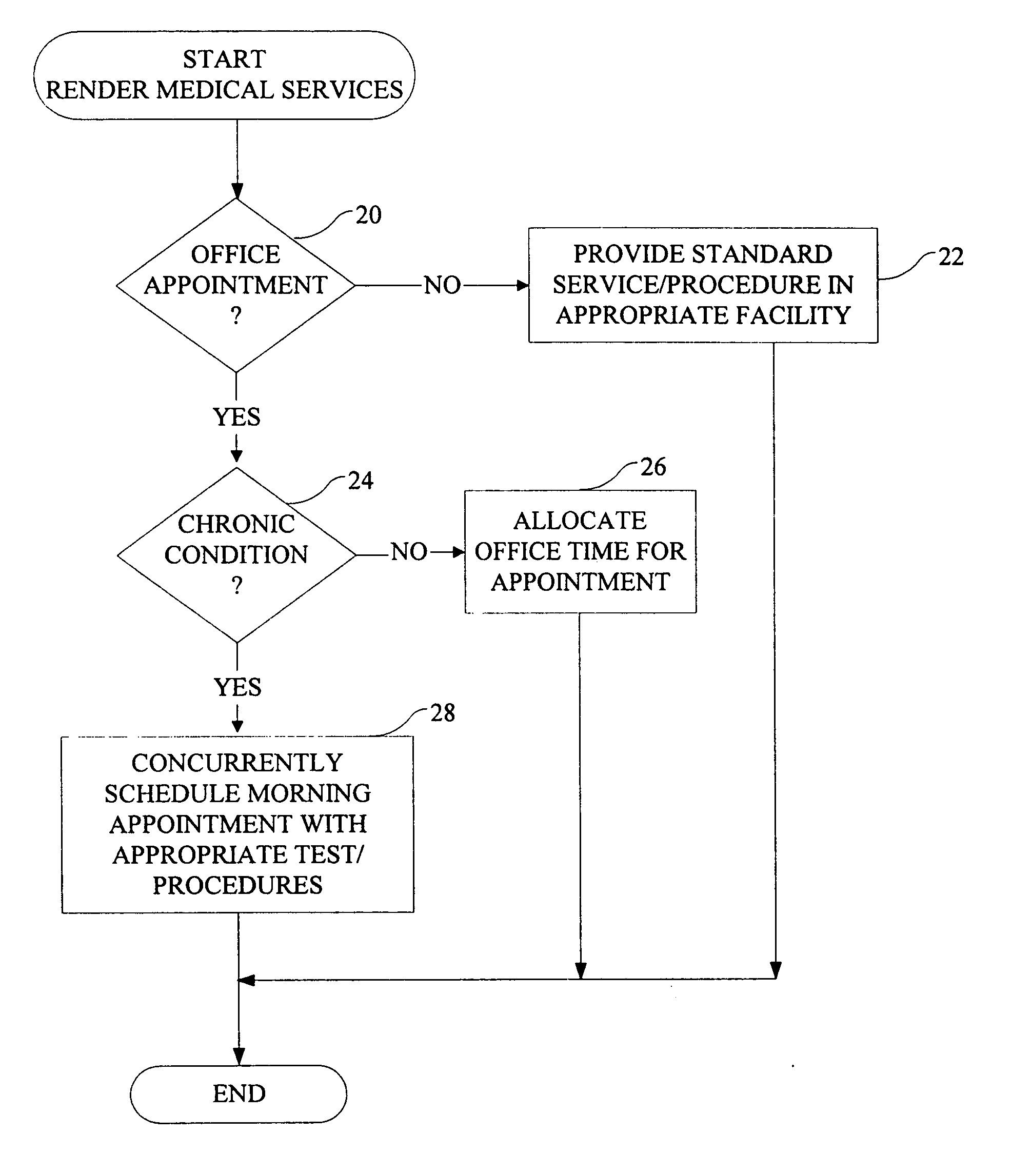 Health care administration method having quality assurance