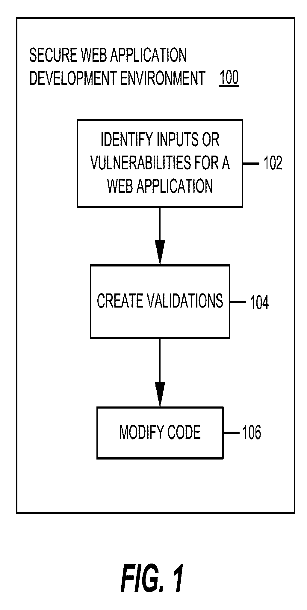 Secure web application development environment