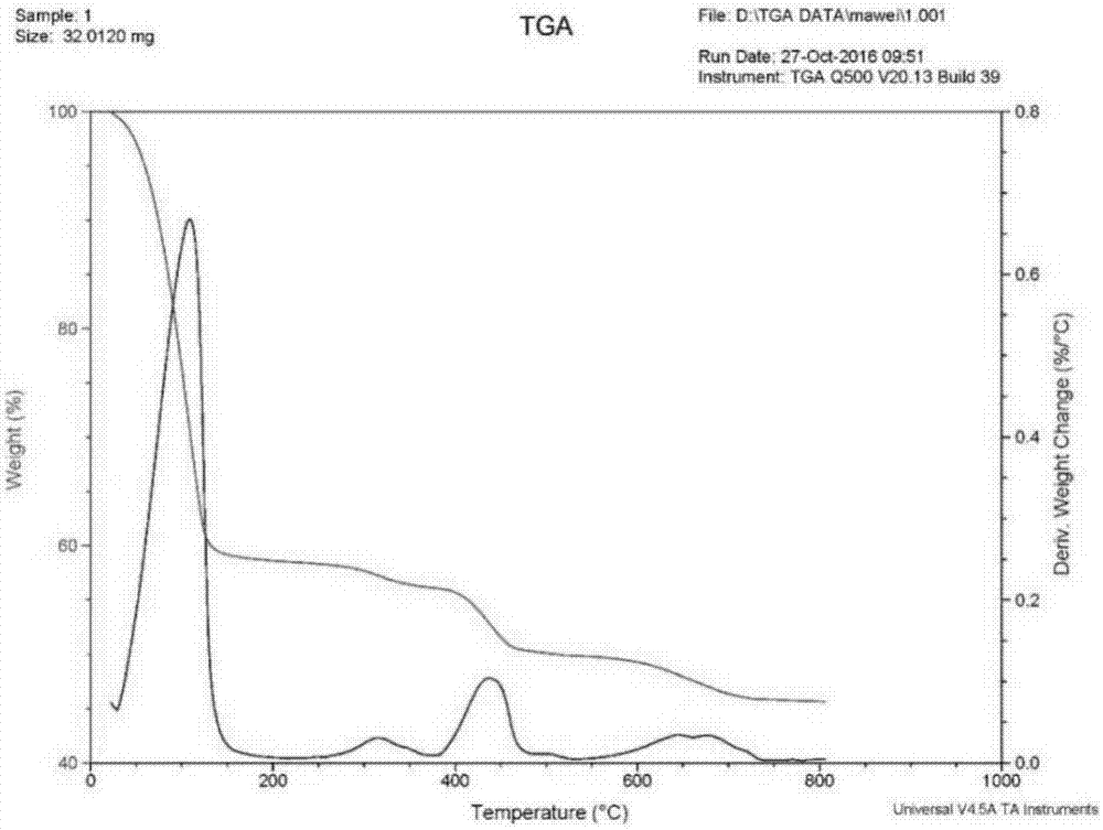 Method for preparing snow melting and ice inhibiting functional material from saponated residue