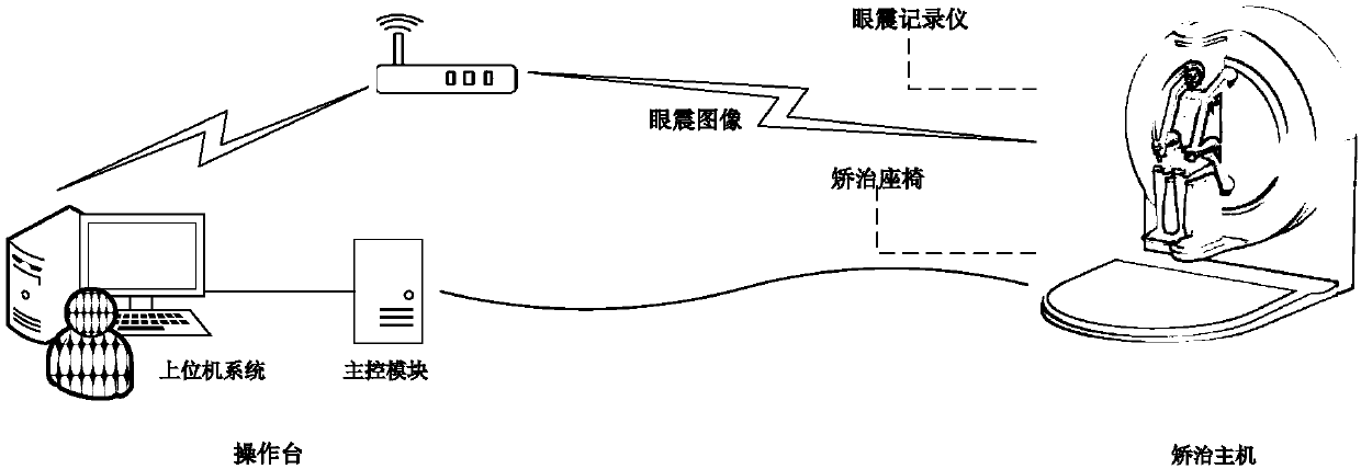 Benign paroxysmal positional vertigo intelligent diagnosis and treatment equipment