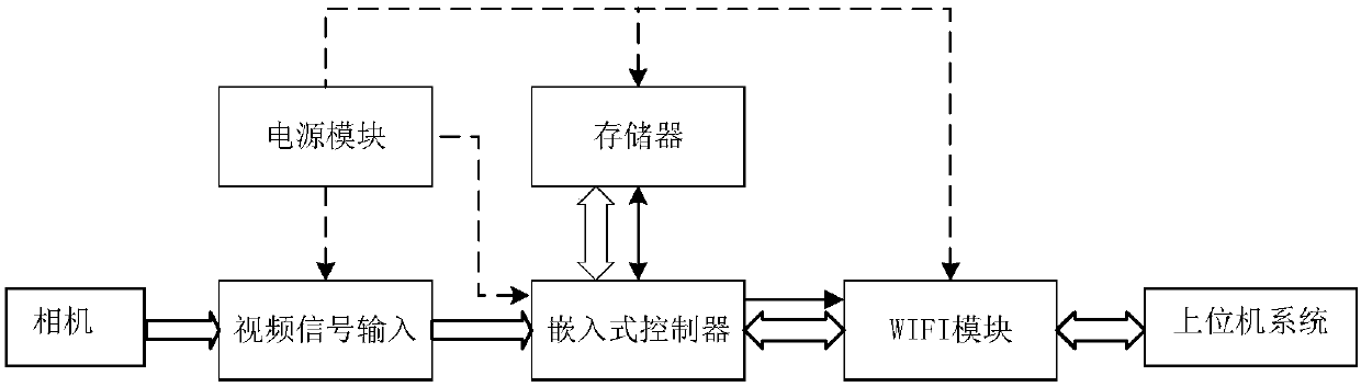 Benign paroxysmal positional vertigo intelligent diagnosis and treatment equipment