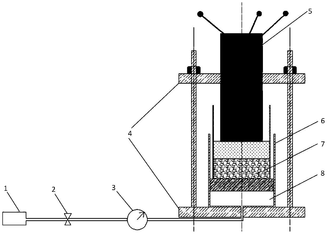 A semi-cemented artificial core model and its sand filling device and method