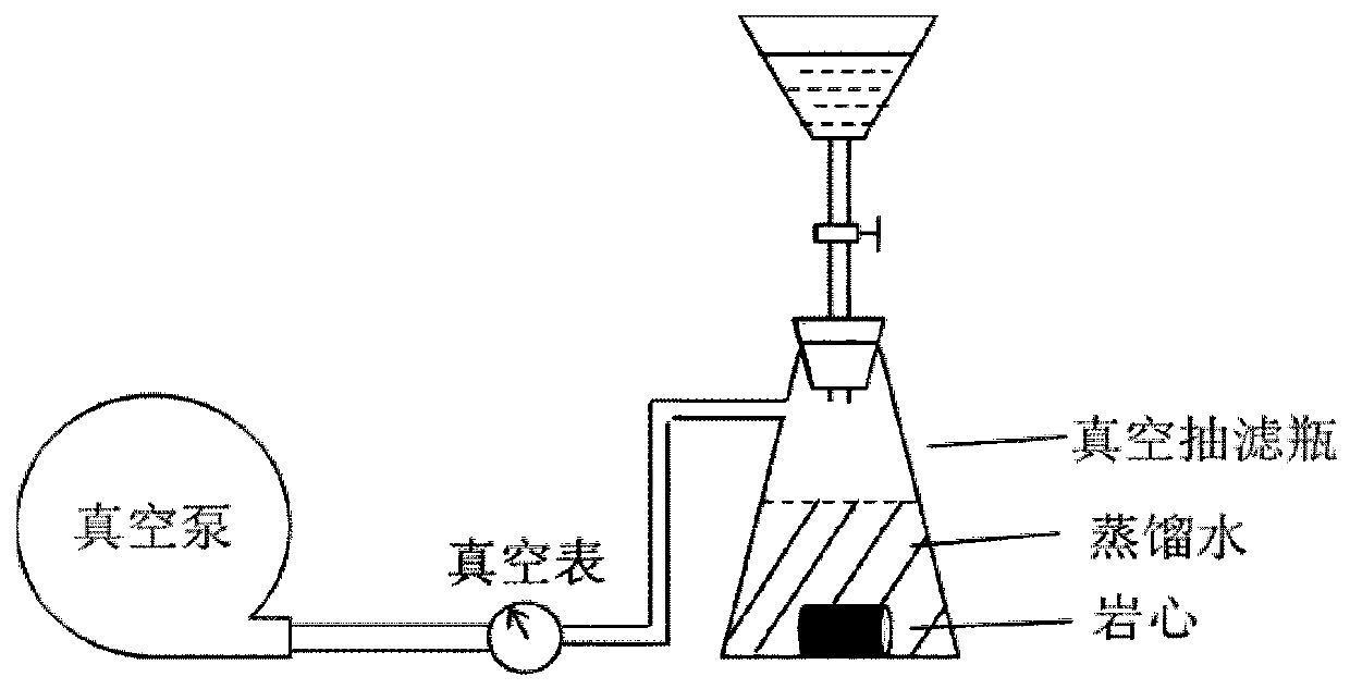 A semi-cemented artificial core model and its sand filling device and method