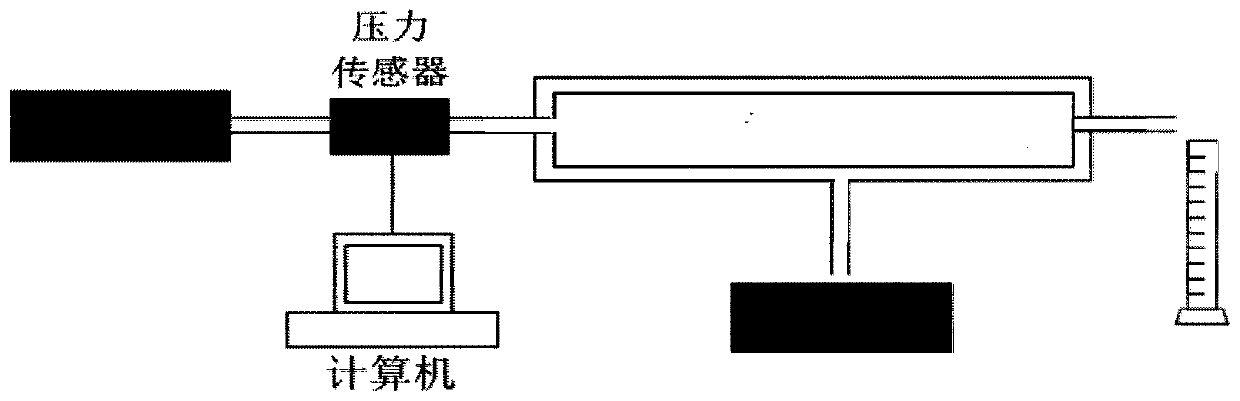 A semi-cemented artificial core model and its sand filling device and method