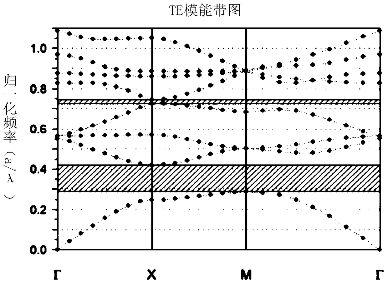 Four-channel terahertz wave signal selection switch based on magnetic photonic crystal