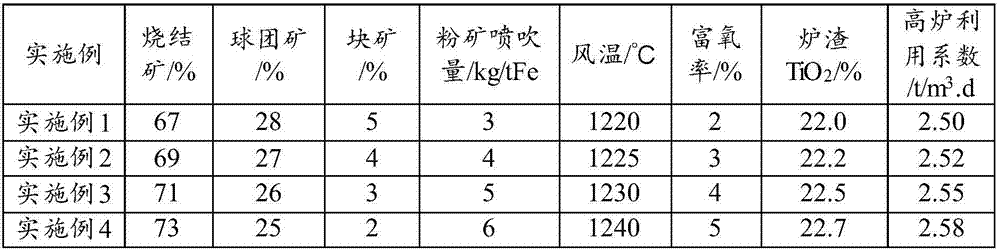 High-chromium and high-titanium vanadium-titanium magnetite blast furnace iron-smelting furnace burden and blast furnace smelting method thereof