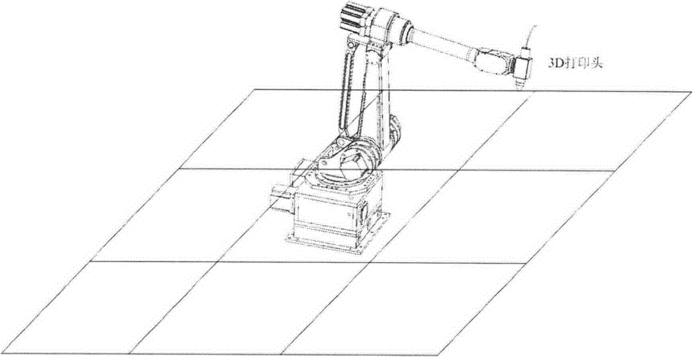 3D printing robot based on industry manipulator