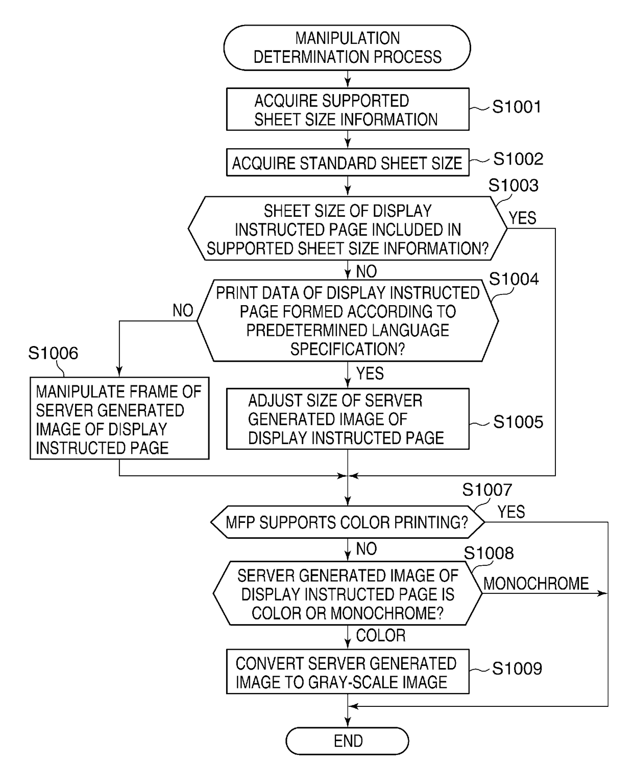 Image processing system that performs preview display, image processing apparatus, display control apparatus, display control method, and storage medium