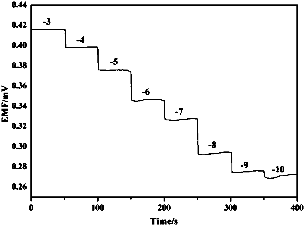 A kind of solid contact polymer film lead ion selective electrode and its application